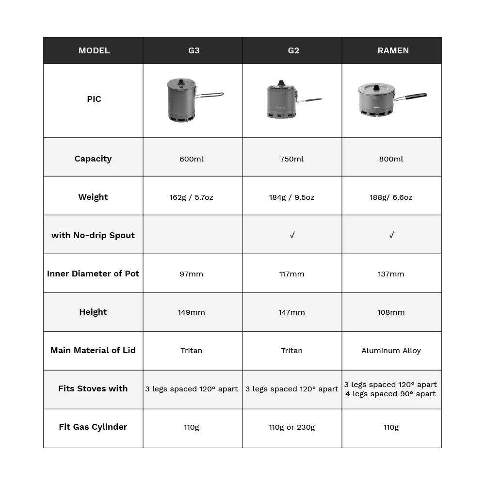 Fire-Maple G2 Outdoor-Topf Camping 750 ml